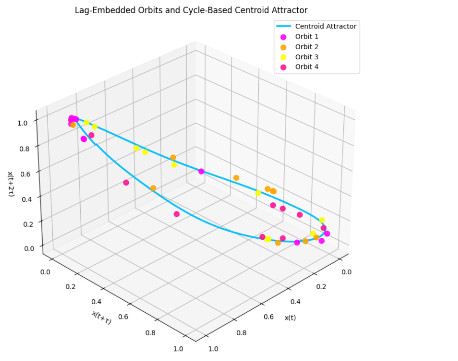 Envelope Spectrogram