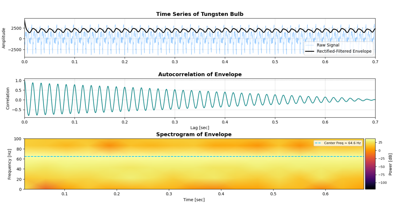 Envelope Spectrogram