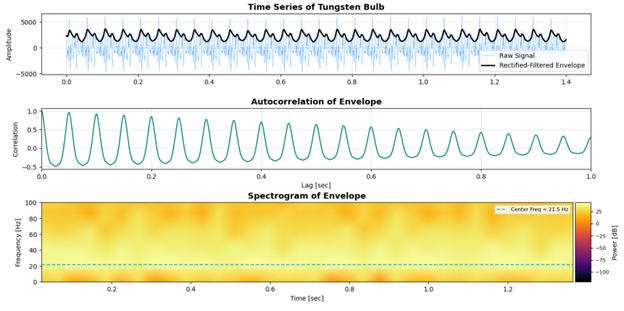 3D Embedded Attractor
