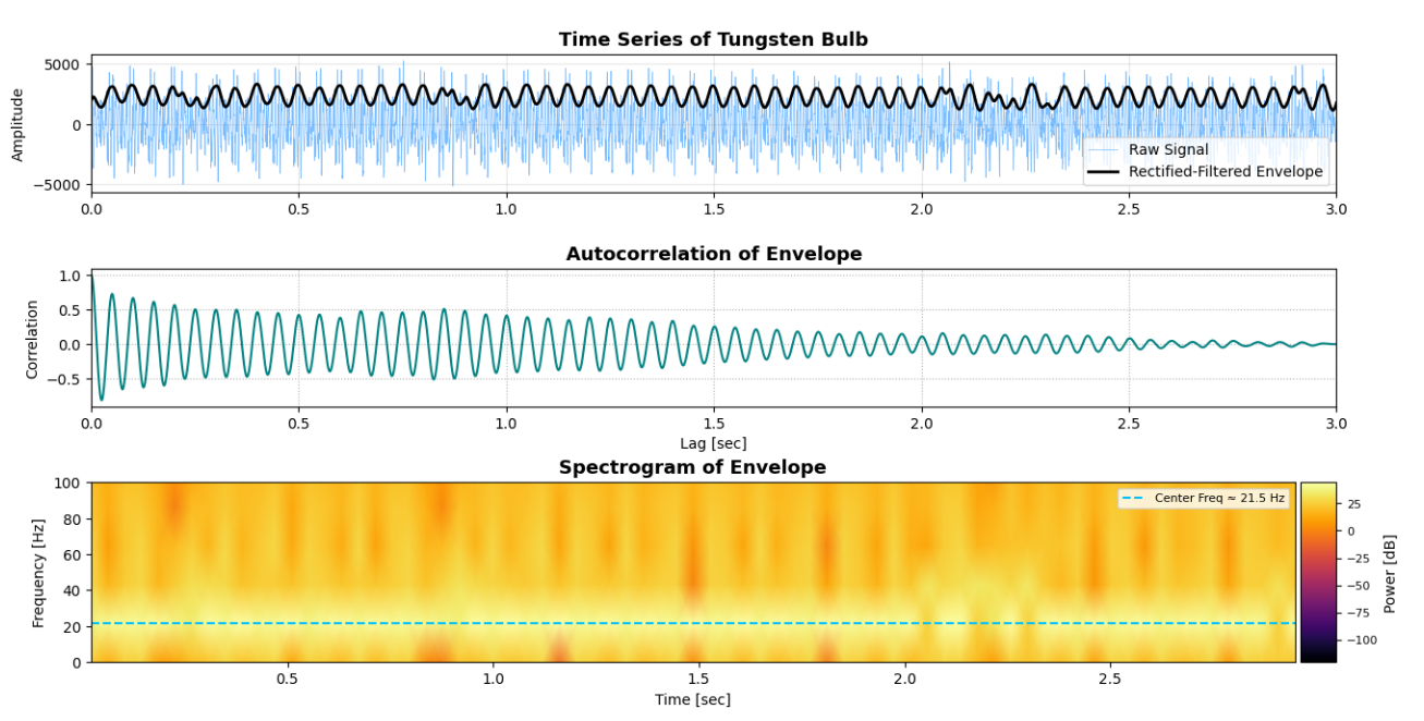 3D Embedded Attractor